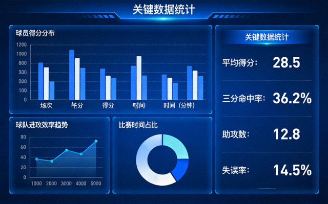 体育数据分析界面上的统计图表与数据面板